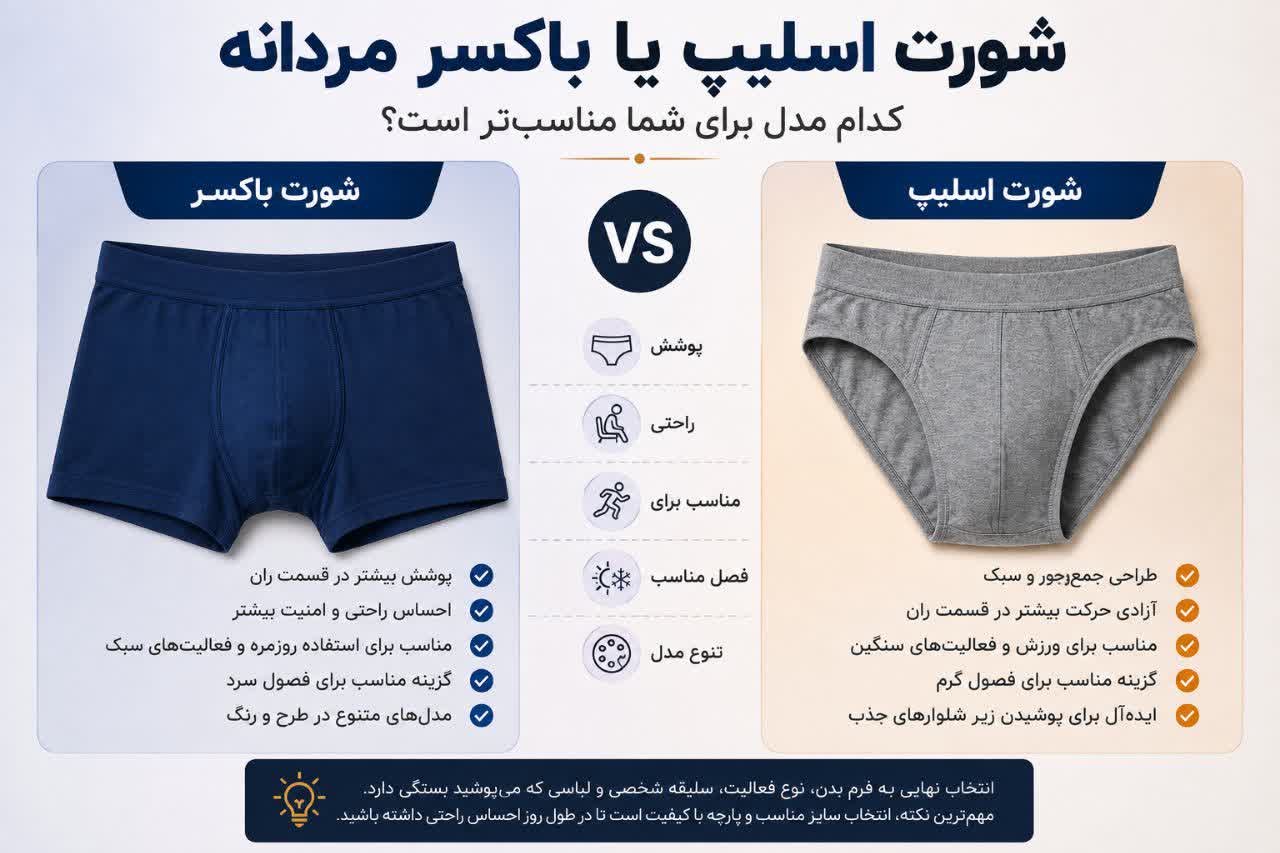 شورت اسلیپ یا باکسر مردانه تفاوت شورت اسلیپ با باکسر مردانه